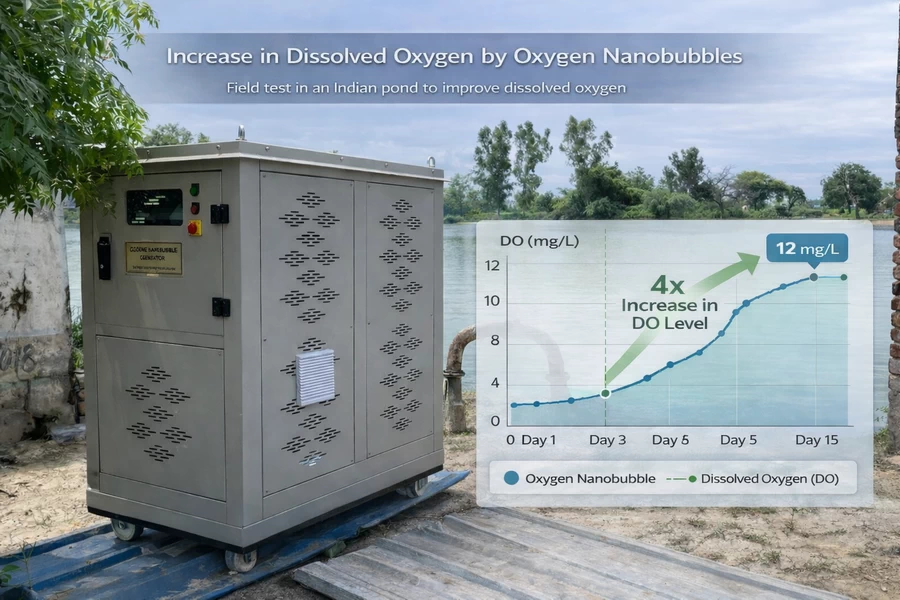 인도 현장 테스트: 산소 나노버블 주입에 따른 연못 용존산소(DO) 시계열 증가 추이